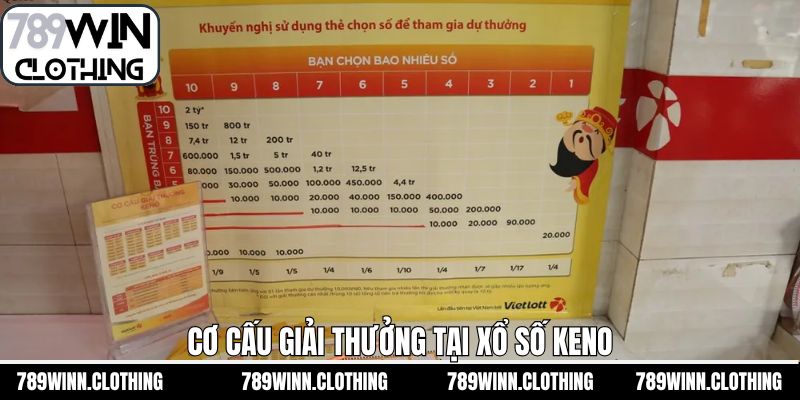 Cơ cấu giải thưởng hấp dẫn khi tham gia keno
